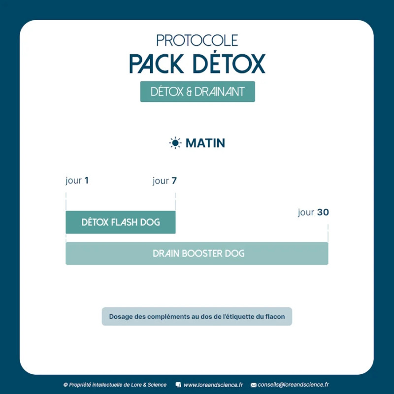 Pack Détox - Soutien détox et drainant chien