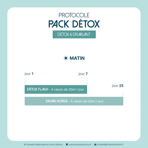 Pack Détox - Soutien détox et drainage pour cheval