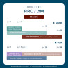 Protocole Piro-Lym Dog pour chien