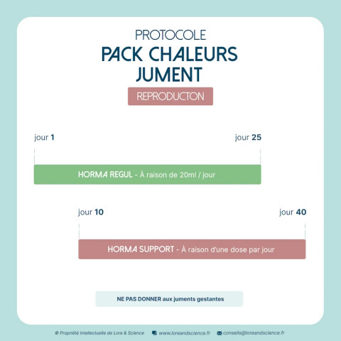 Pack Chaleurs Jument - Soutien chaleurs et fertilité