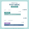 Protocole Post Medic pour cheval